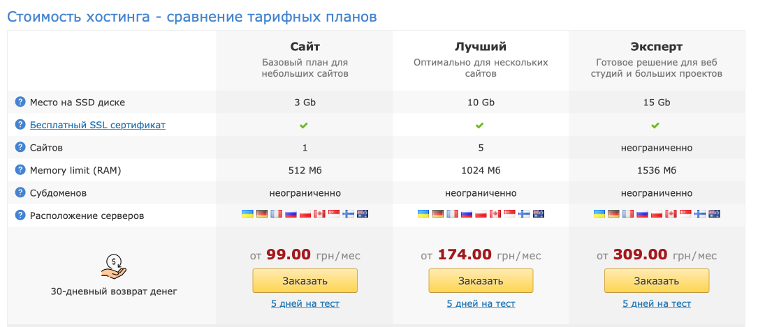 Ukraine.com.ua Hosting Discounts & Promo Codes 2026